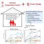 thermal-energy-storage-and-phase-change-materials-could-enhance-home-occupant-safety-during-extreme-weather